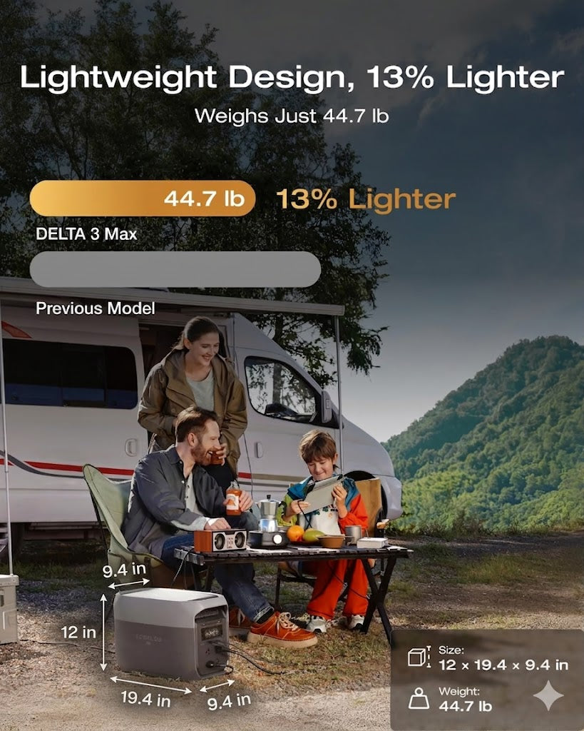 VoltCore 2048Wh · 3400W · 68 min —  The power station that fits in your trunk